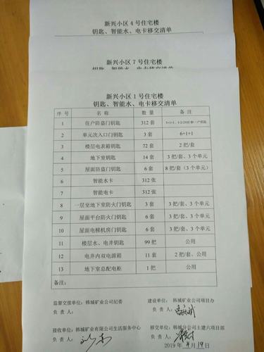 陜煤建設(shè)韓城分公司承建的三棟高層住宅樓鑰匙順利移交