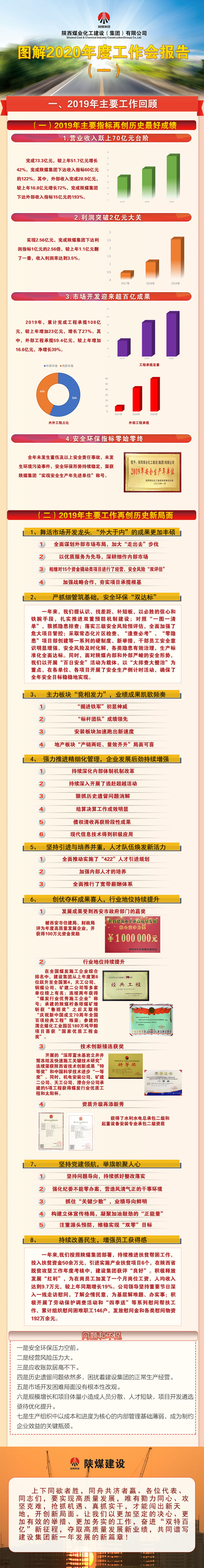 圖解陜煤建設(shè)2020年度工作會報(bào)告（一）