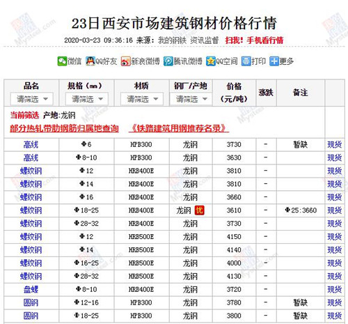 天工公司全力以赴開足馬力保障物資供應(yīng)