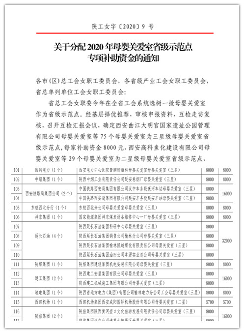 陜煤建設(shè)機(jī)電安裝公司“母嬰關(guān)愛室”榮獲省級示范點稱號