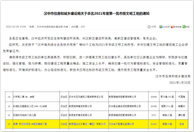 易源·天漢坊喜獲漢中市2021年“市級文明工地”榮譽稱號
