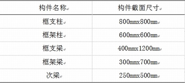 非線性動力工況下底框結構 抗連續(xù)倒塌性能研究