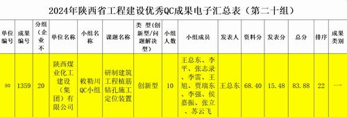 陜煤建設內(nèi)蒙古分公司：技術(shù)創(chuàng)新再突破，QC成果創(chuàng)佳績
