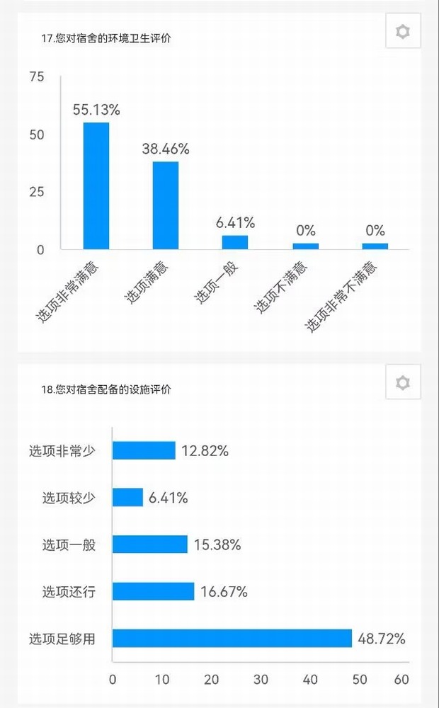 陜煤建設(shè)路橋分公司：征集+落實(shí)，關(guān)心職工不止一面