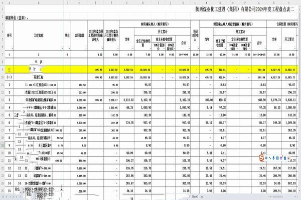 陜煤建設(shè)煤礦運營服務(wù)分公司：深化財務(wù)戰(zhàn)略，驅(qū)動企業(yè)持續(xù)成長