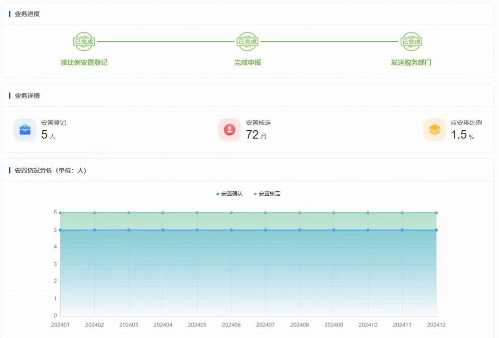 陜煤建設(shè)機電安裝公司：以愛筑路 共繪健康就業(yè)同心圓