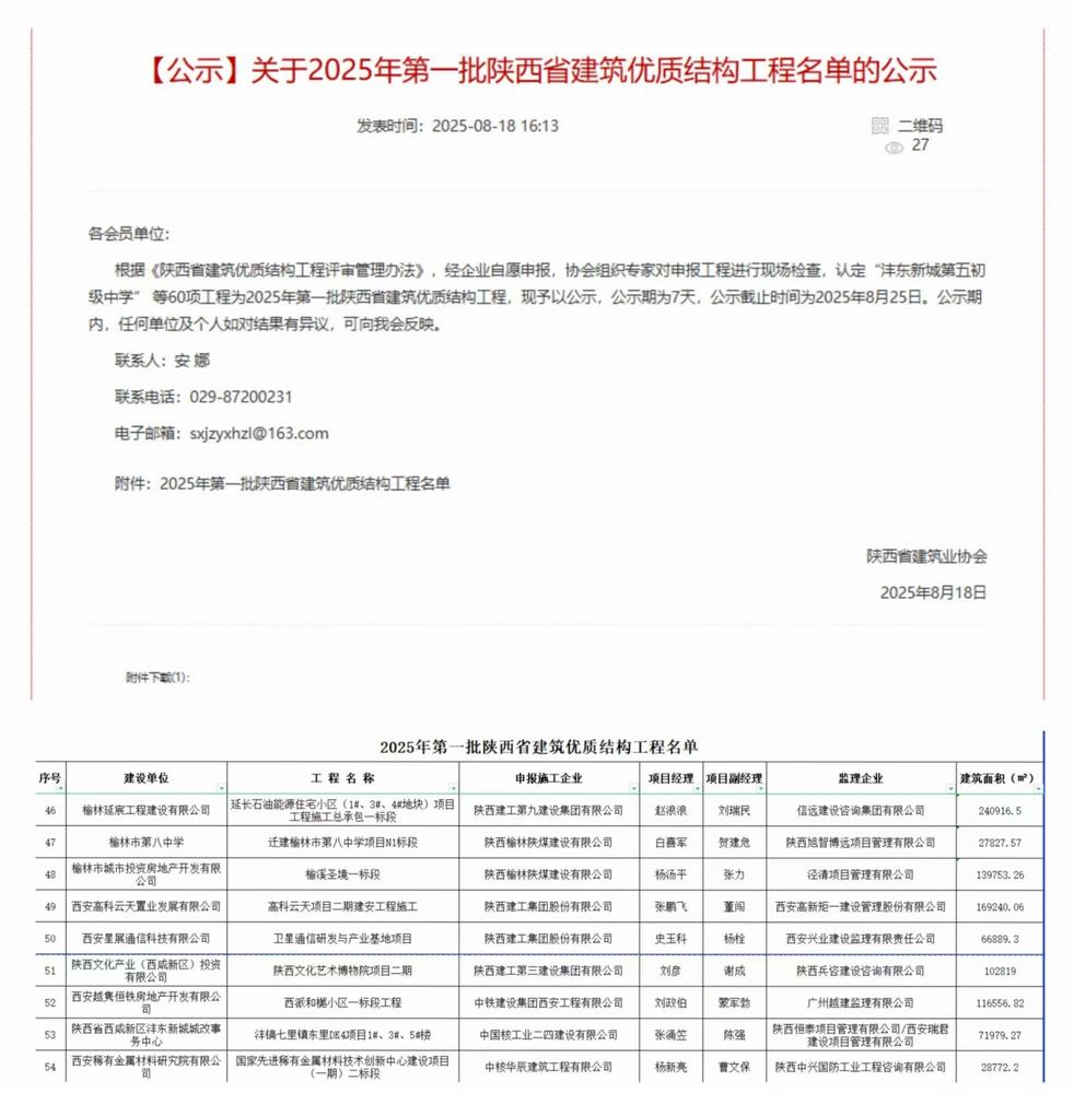 陜煤建設(shè)榆林公司承建的遷建榆林市第八中學(xué)項目N1標(biāo)段項目、榆溪圣境一標(biāo)段項目喜獲“陜西省建筑優(yōu)質(zhì)結(jié)構(gòu)工程”榮譽稱號